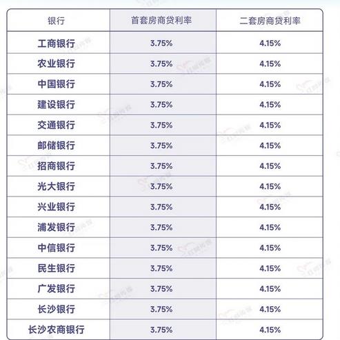 2024年五大银行房贷利率大揭秘 2024年五大银行房贷利率大揭秘