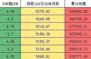 长沙抵押贷款