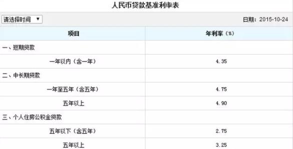 长沙信用贷款