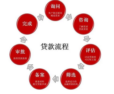 长沙房屋二次抵押贷款流程 长沙房屋二次抵押贷款流程
