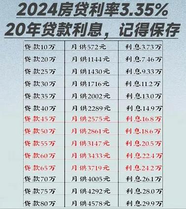 长沙房屋二次抵押贷款利率 长沙房屋二次抵押贷款利率