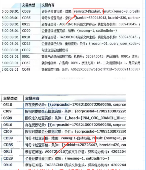 惠懂你后台模型图怎么看,惠懂你如何审批的 惠懂你后台模型图怎么看,惠懂你如何审批的